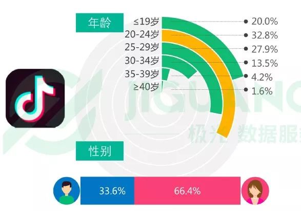 电竞短视频爆红，精彩集锦病毒式传播