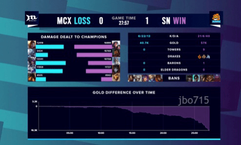  季后赛门票争夺战，排名卡位战愈演愈烈